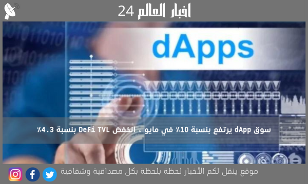 سوق dApp يرتفع بنسبة 10٪ في مايو ، انخفض DeFi TVL بنسبة 4.3٪