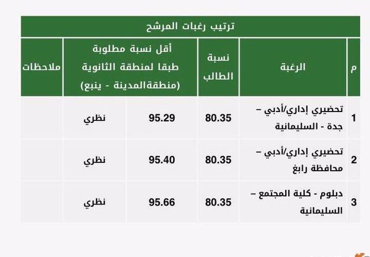 خطوات حساب النسبة الموزونة 2024/1445