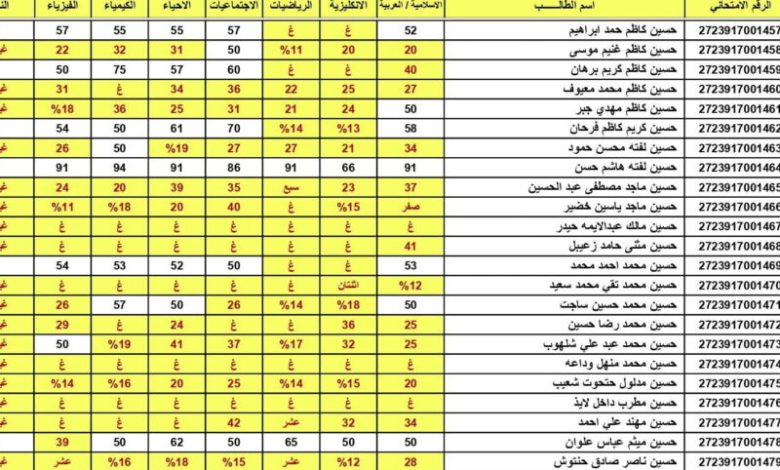 الاستعلام عن نتائج الصف السادس الاعدادي 2024