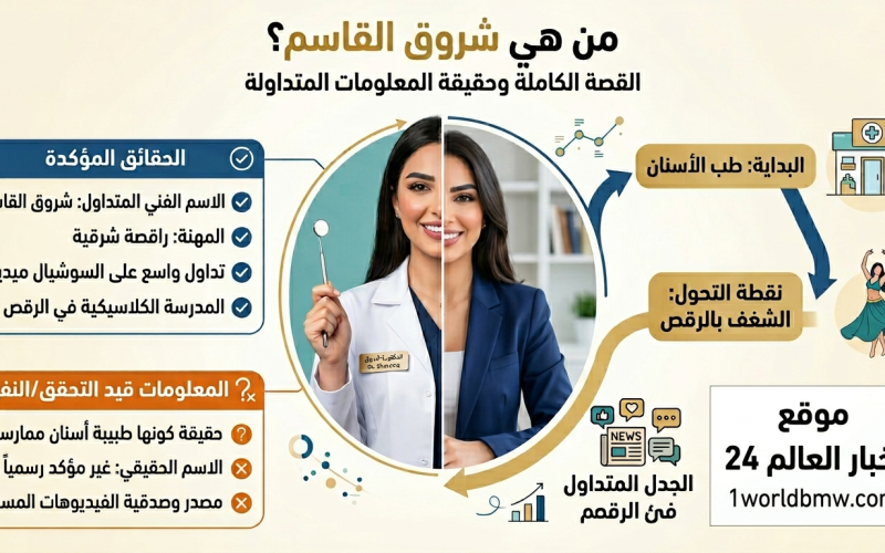 من هي شروق القاسم ويكيبيديا؟ القصة الكاملة وحقيقة المعلومات المتداولة