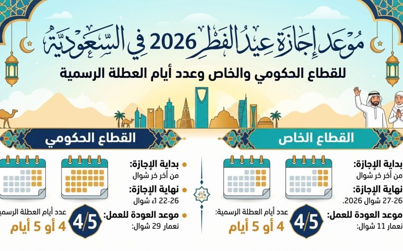 موعد إجازة عيد الفطر 2026 في السعودية للقطاع الحكومي والخاص وعدد أيام العطلة الرسمية