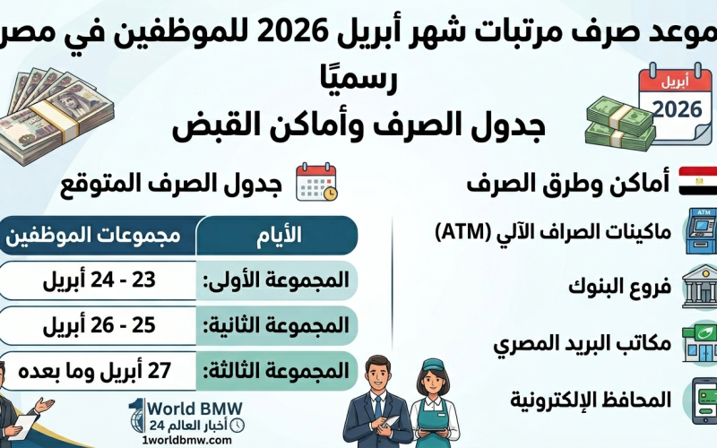 موعد صرف مرتبات شهر أبريل 2026 للموظفين في مصر جدول الصرف وأماكن القبض