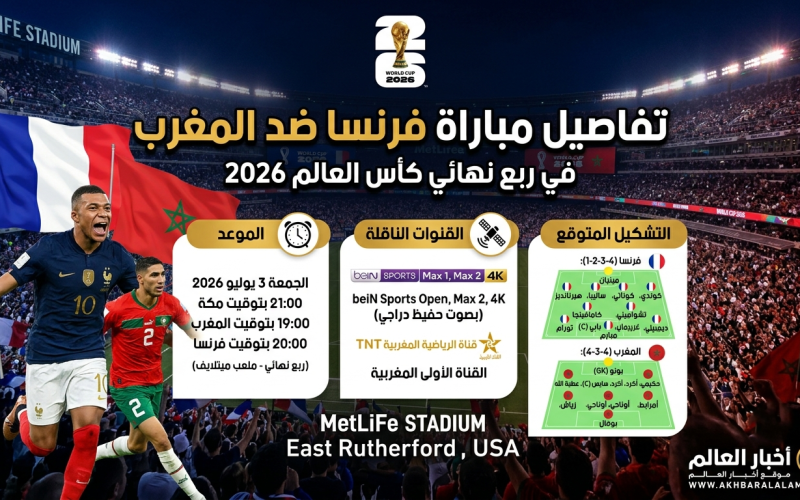تفاصيل مباراة فرنسا ضد المغرب في ربع نهائي كأس العالم 2026.. الموعد والقنوات الناقلة والتشكيل المتوقع
